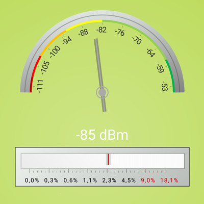 envago Funkstärkemessung zur Smart-Meter Vorbereitung